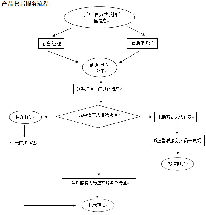 售后服务流程图.png