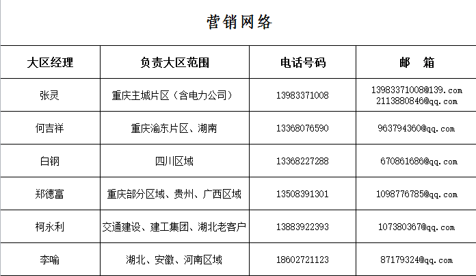 营销网络